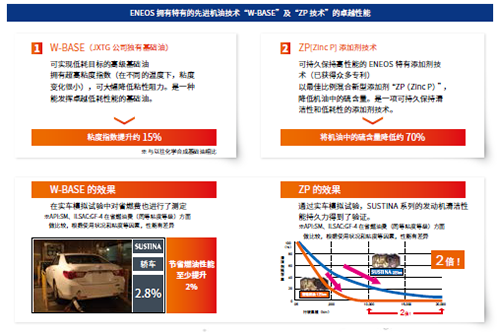油耗上升动力下降？是不是忽略了这个！(图3)