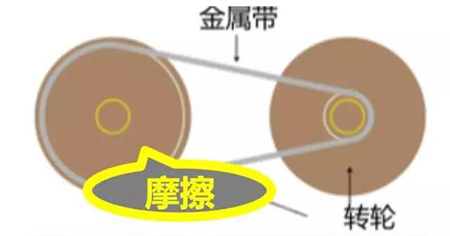 爱车的变速箱油，你换对了吗？（上篇）(图5)