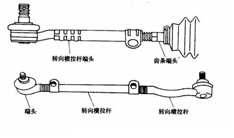 底盘上最重要的4个部件，不用常换，但一定要注意(图1)