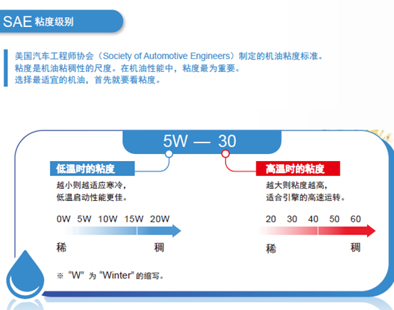 机油SAE粘度级别和API级别是什么鬼？让老司机来告诉你！(图2)
