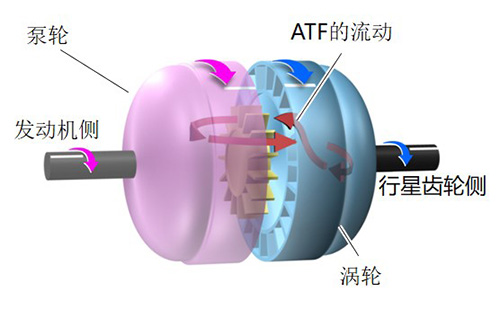 爱车的变速箱油，你换对了吗？（上篇）(图2)