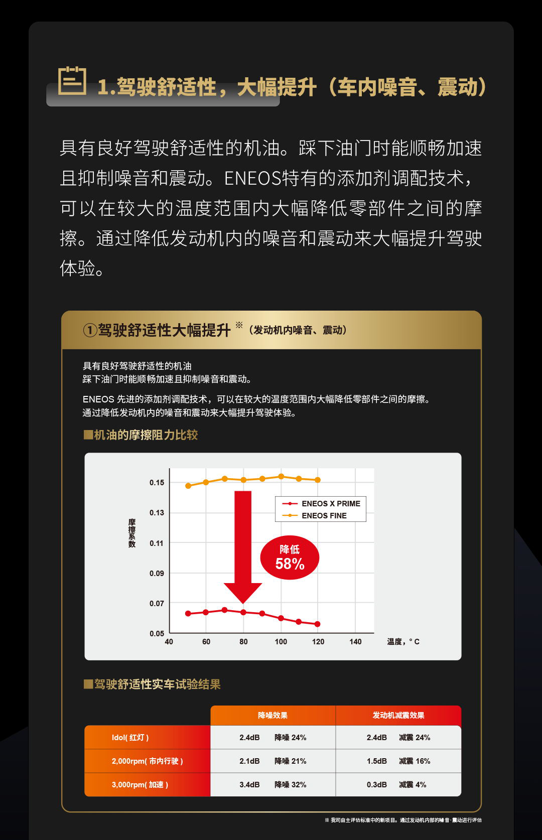 新品上市！“ENEOS X PRIME普来马” 系列——日本进口高性能全合成油(图3)