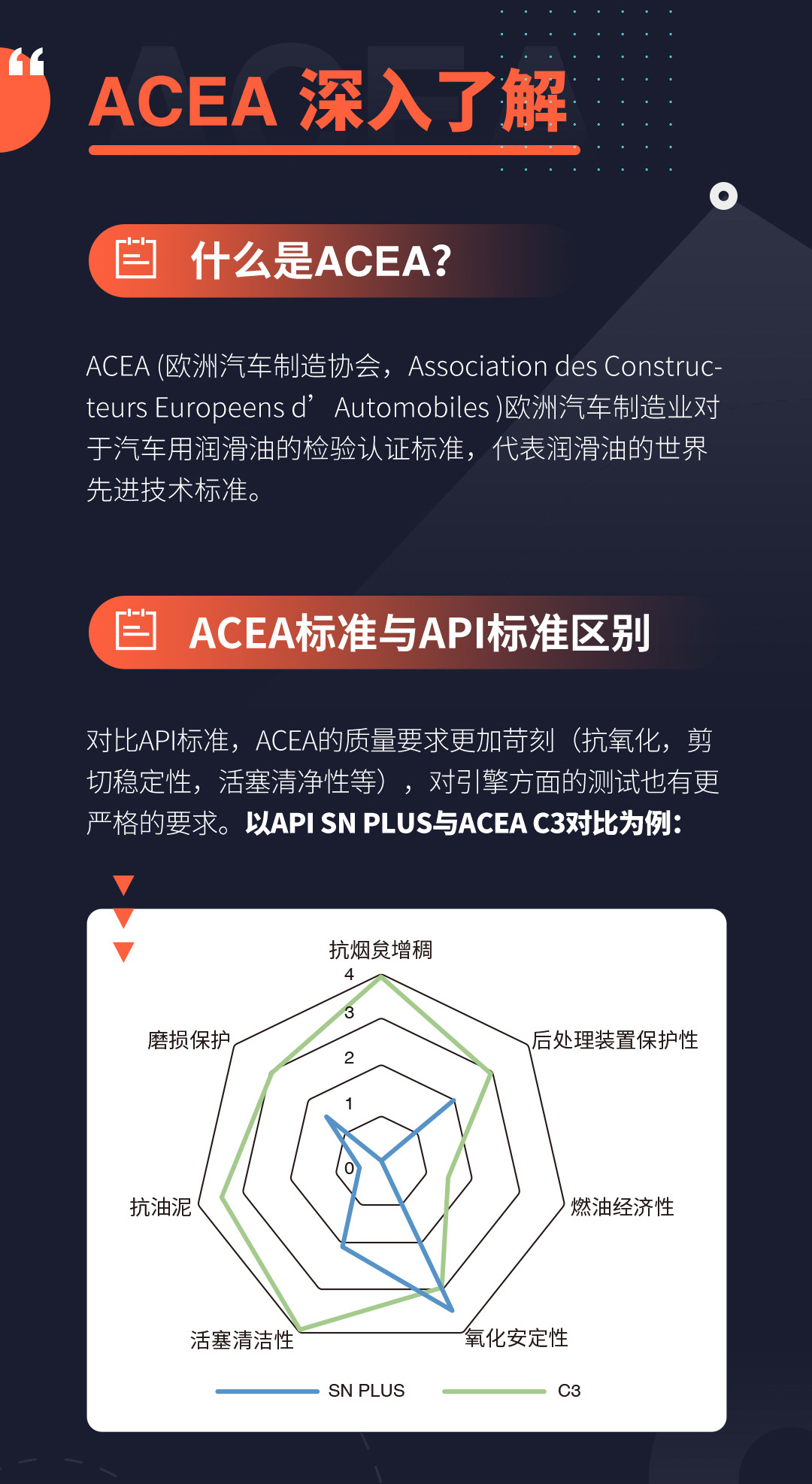 新品上市 | ENEOS X系列C3标准，“我们”来了！(图3)
