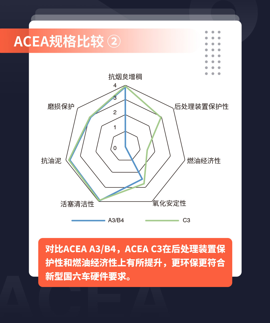 新品上市 | ENEOS X系列C3标准，“我们”来了！(图6)