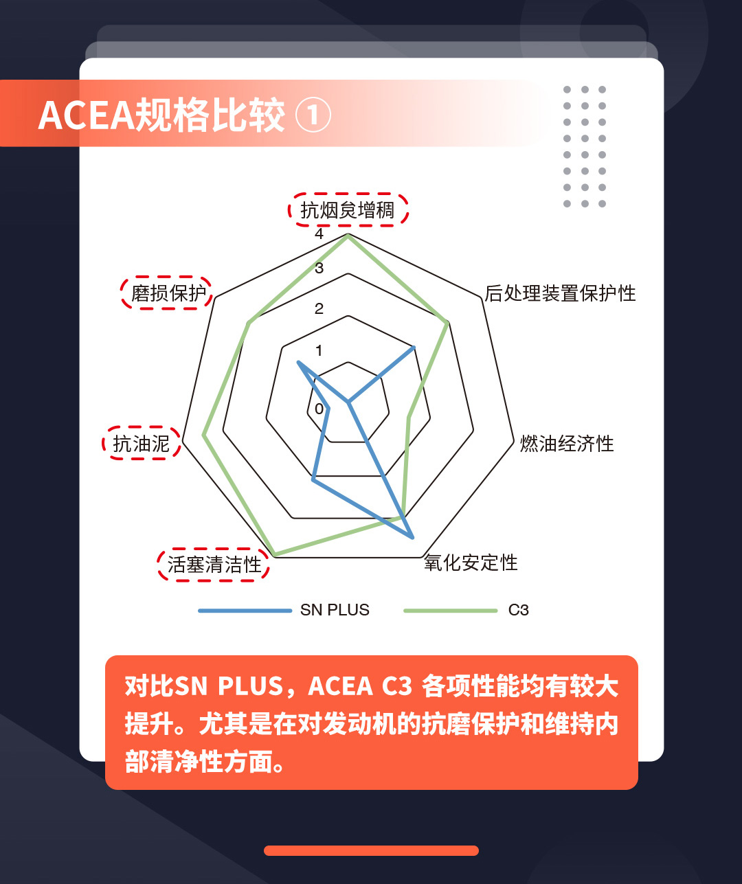 新品上市 | ENEOS X系列C3标准，“我们”来了！(图5)
