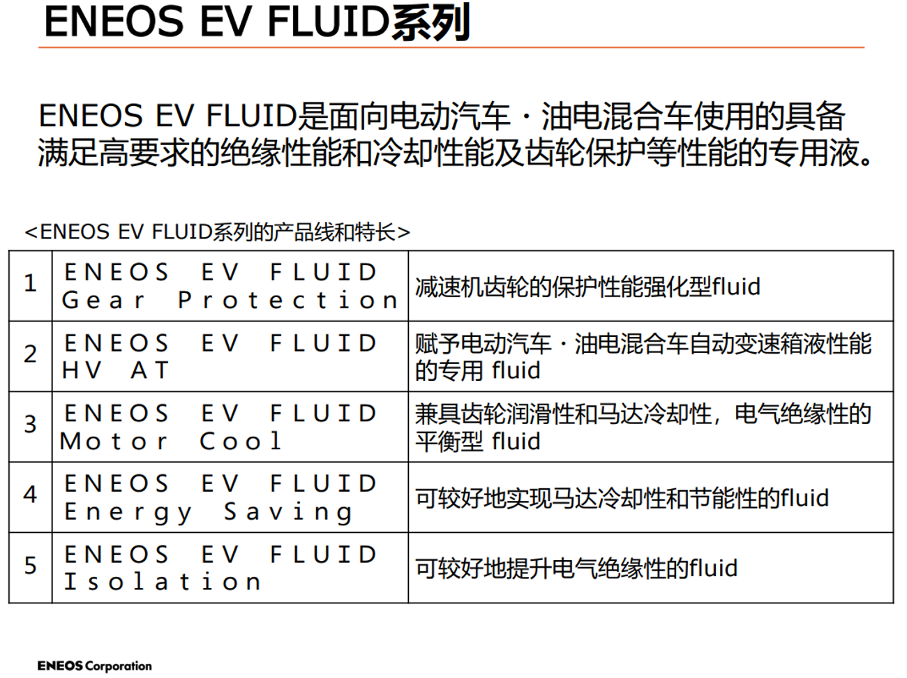 电动汽车 ▪ 混合动力汽车专用润滑油(图1)