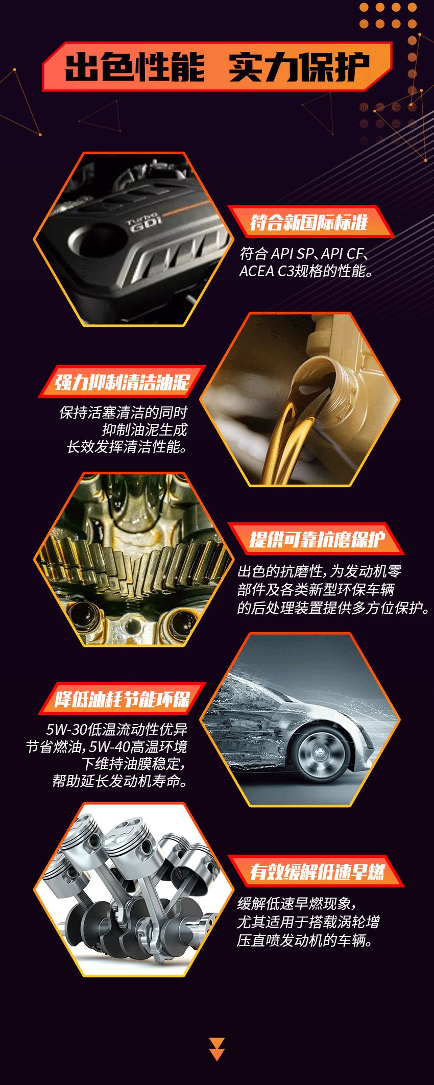 引能仕ACEA C3标准双重奏，提供强劲抗磨保护！(图4)