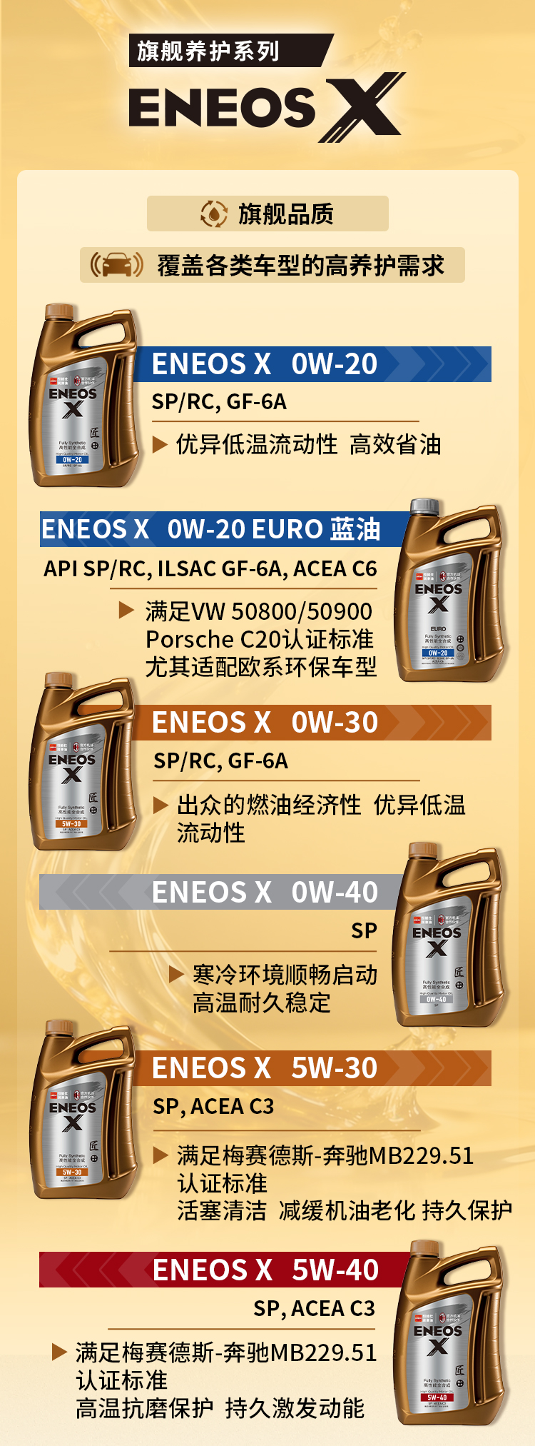 ENEOS引能仕润滑油全品类矩阵(图3)