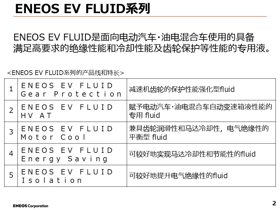 电动汽车 ▪ 混合动力汽车专用润滑油(图1)