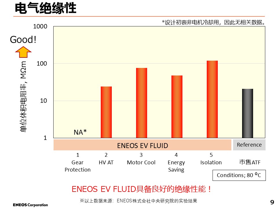 电动汽车 ▪ 混合动力汽车专用润滑油(图8)