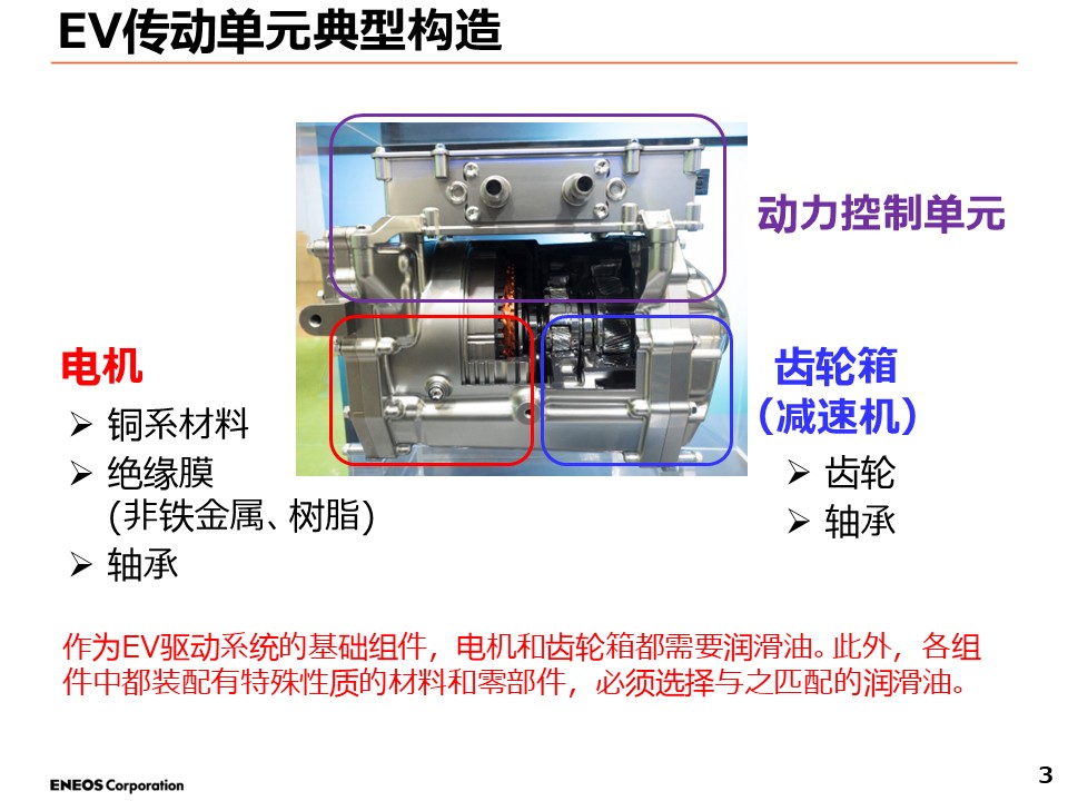 电动汽车 ▪ 混合动力汽车专用润滑油(图2)